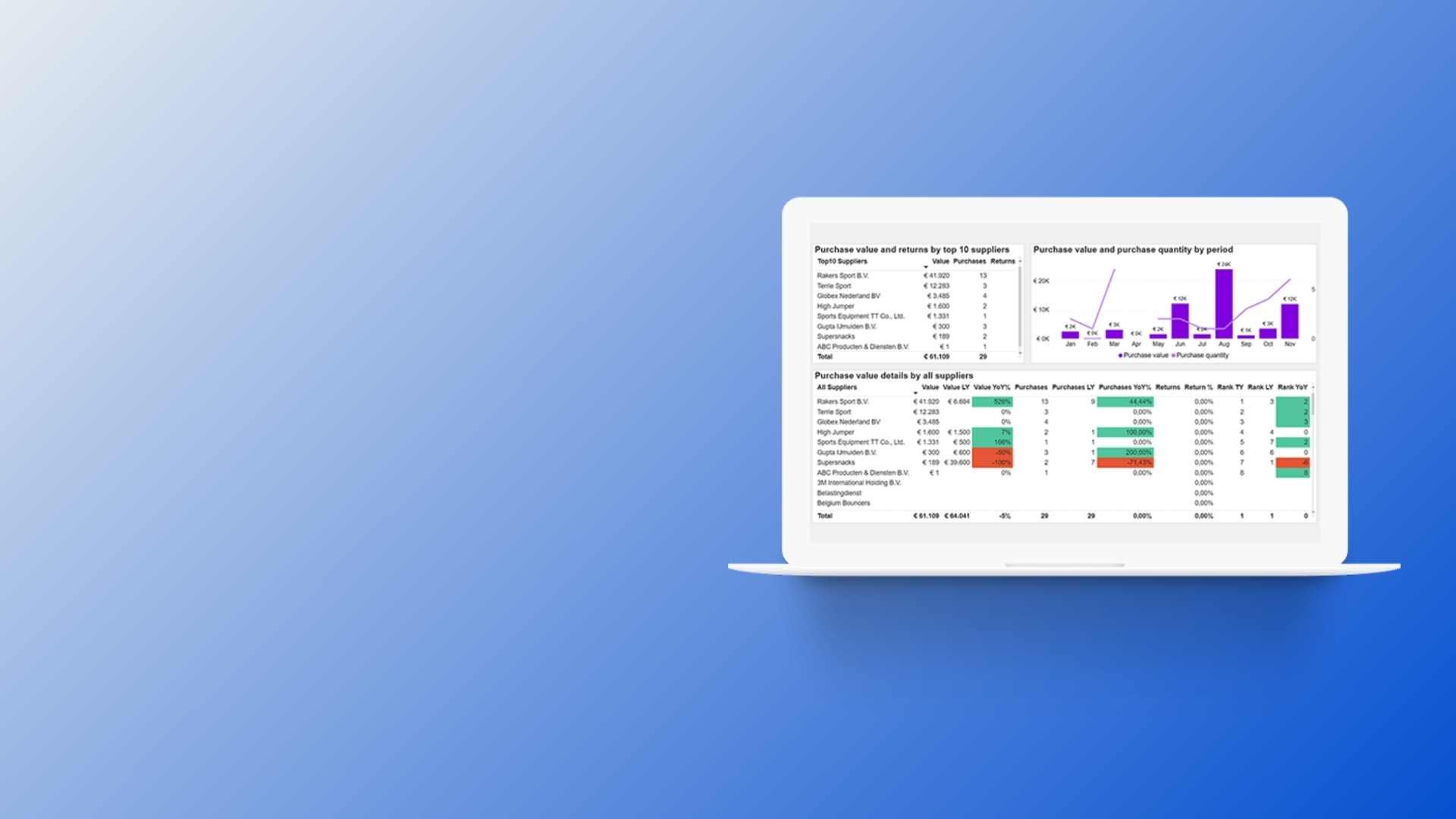 Exact Online premium Productie