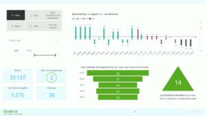 Power BI Dashboard - Creditmanagement - Dashboard performance debiteur