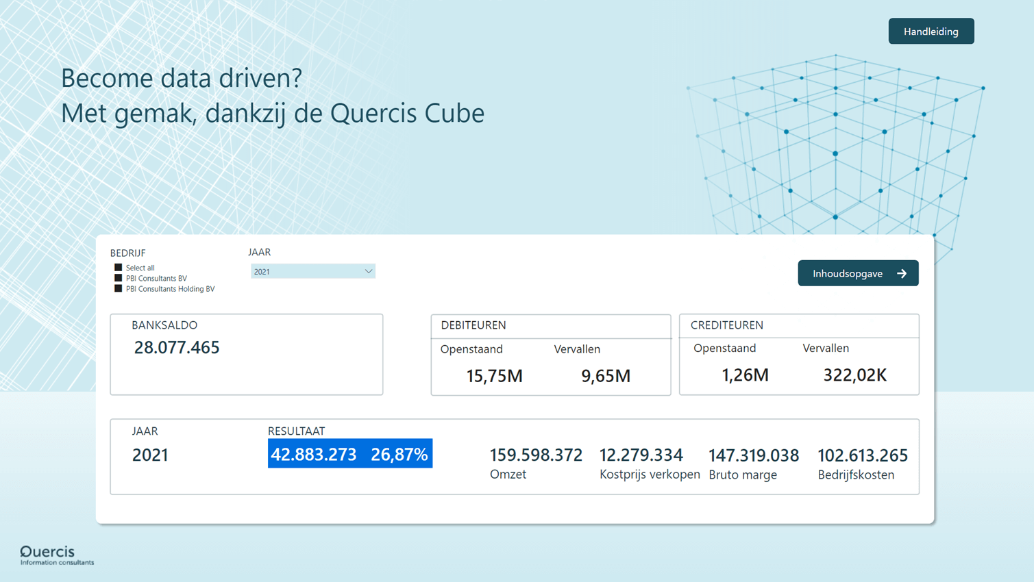 Power BI voor Exact Globe Quercis Cube - Dashboard