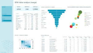 RFM Power BI dashboard