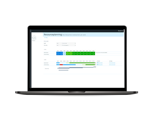 Creditmanagement dashboard - directie