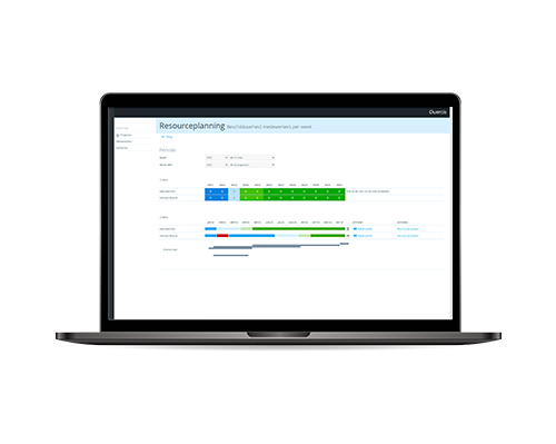 Creditmanagement dashboard - directie