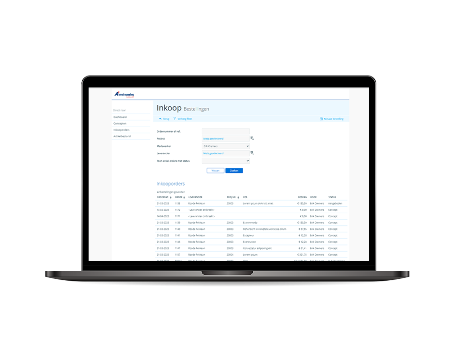 Creditmanagement dashboard - manager