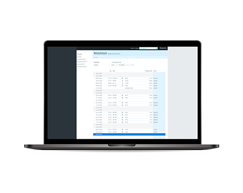 Creditmanagement dashboard - manager